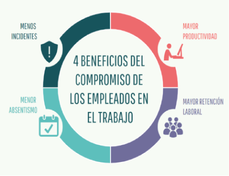 4Beneficios