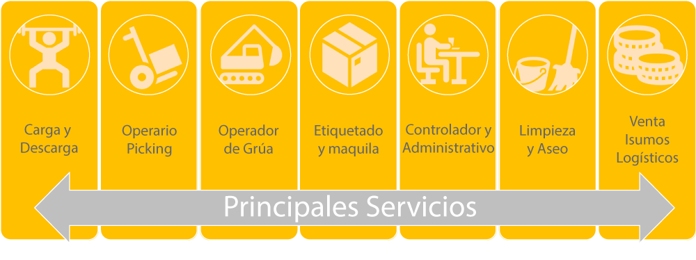PrincipalesServicios